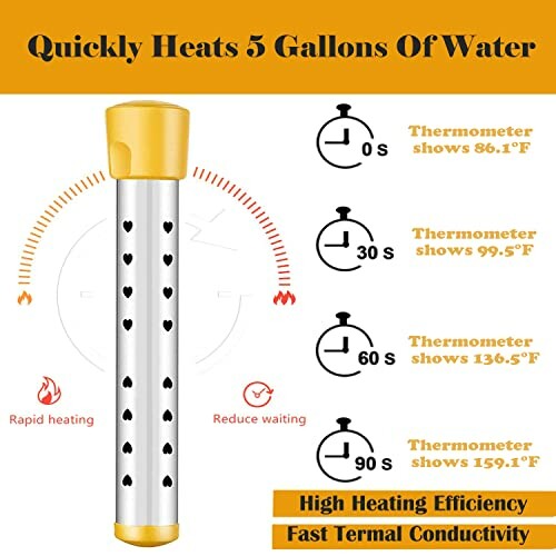 Lakkzoom Immersion Water Heater